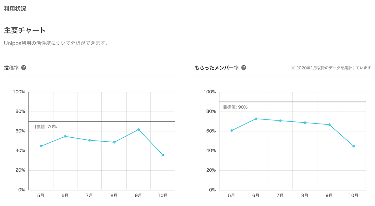 アナリティクス画面