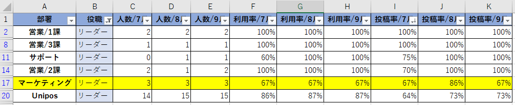 役職ごと